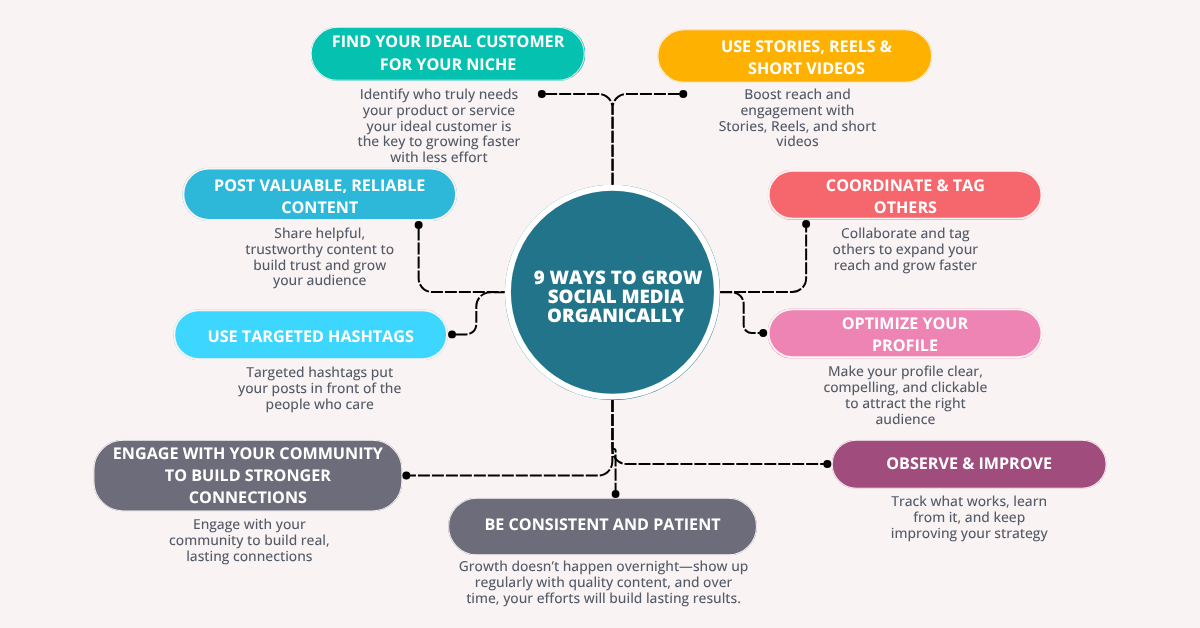 How to Grow Your Social Media following Organically