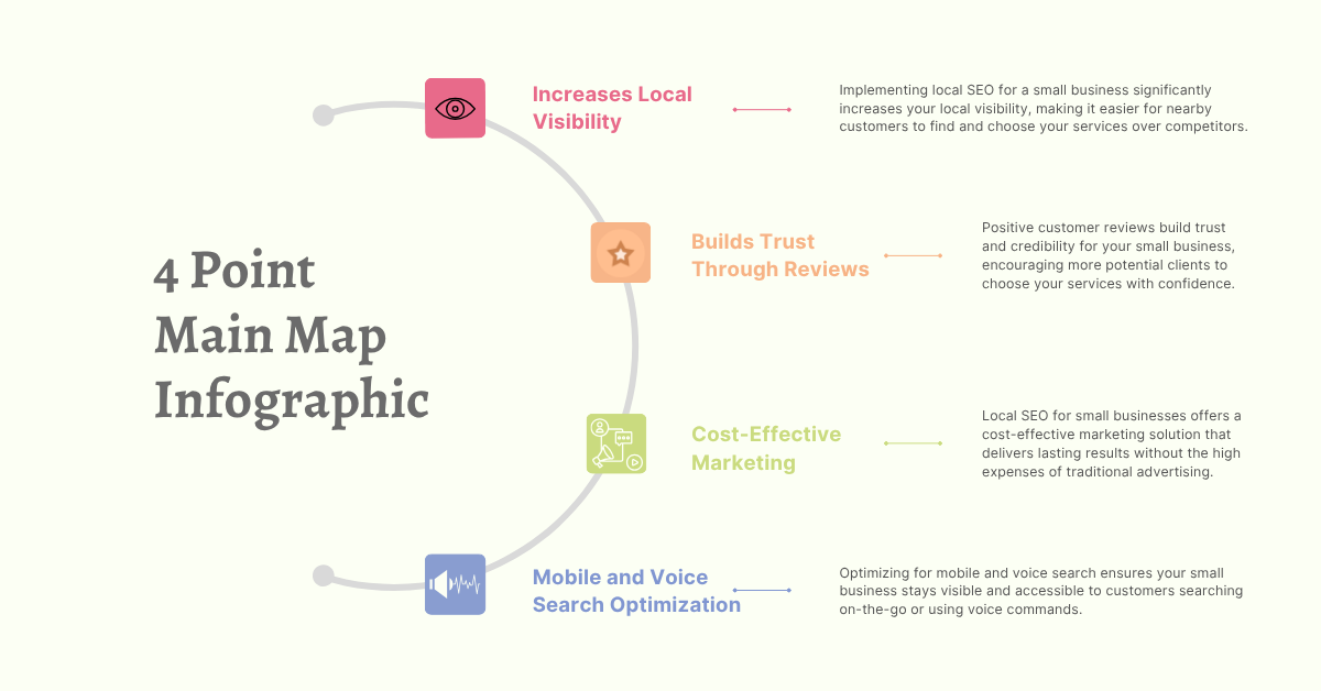 Local SEO for Small Business Simple Steps Featured image